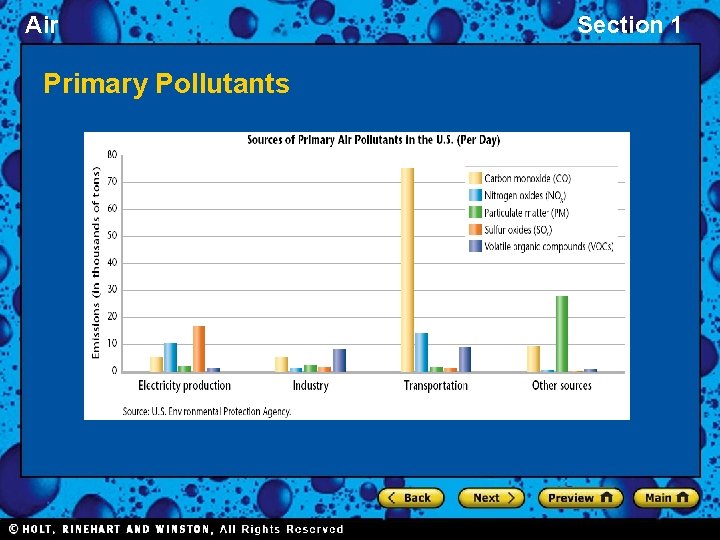 Air Primary Pollutants Section 1 