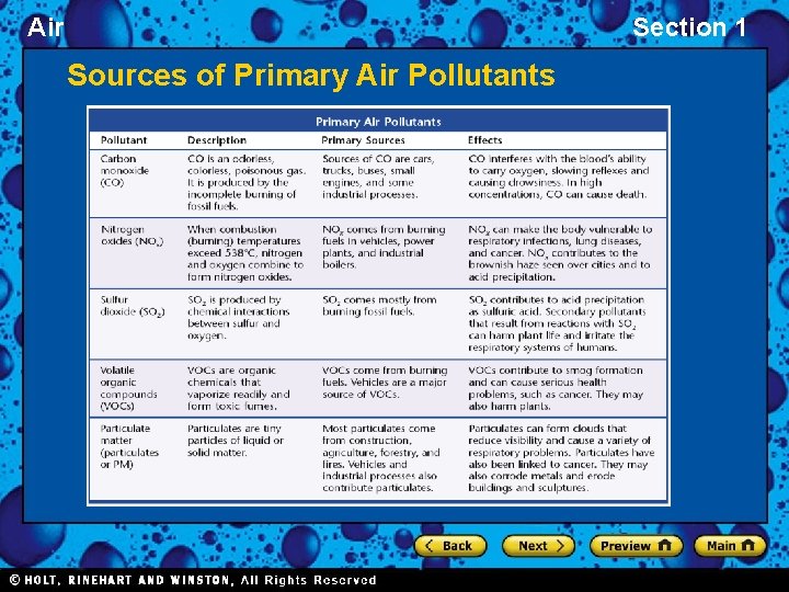 Air Section 1 Sources of Primary Air Pollutants 
