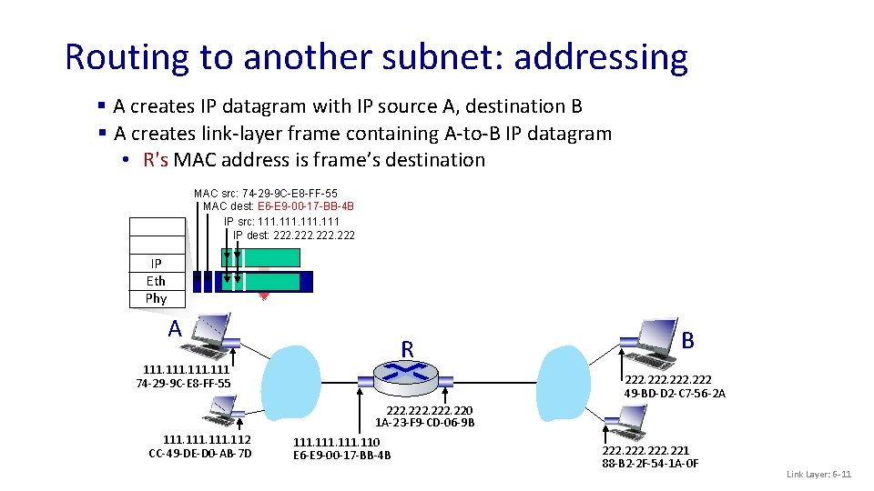 Routing to another subnet: addressing § A creates IP datagram with IP source A,