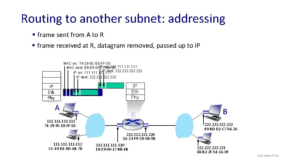 Routing to another subnet: addressing § frame sent from A to R § frame