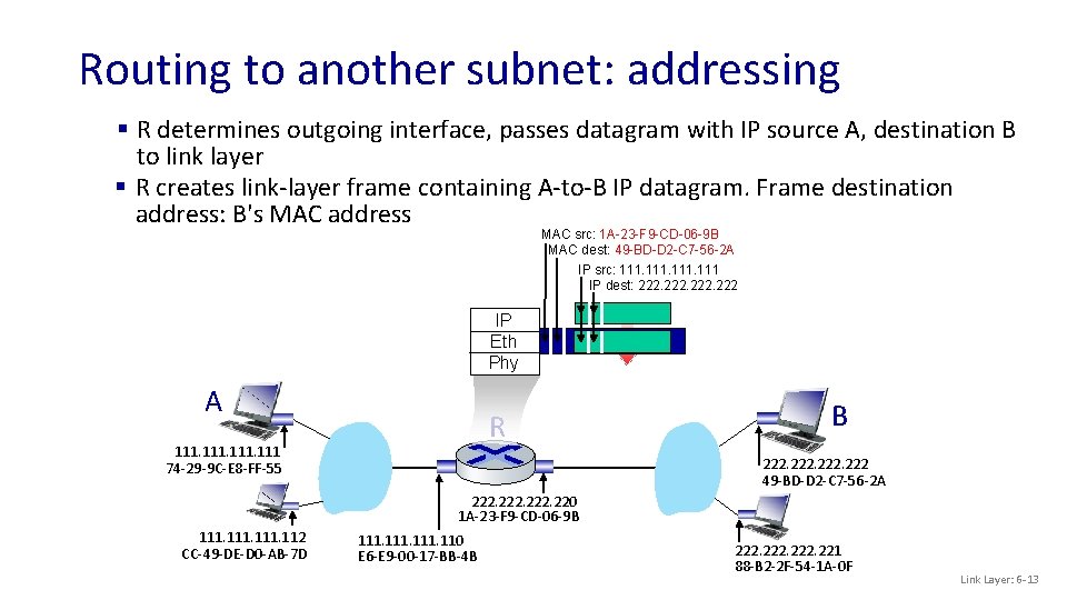 Routing to another subnet: addressing § R determines outgoing interface, passes datagram with IP