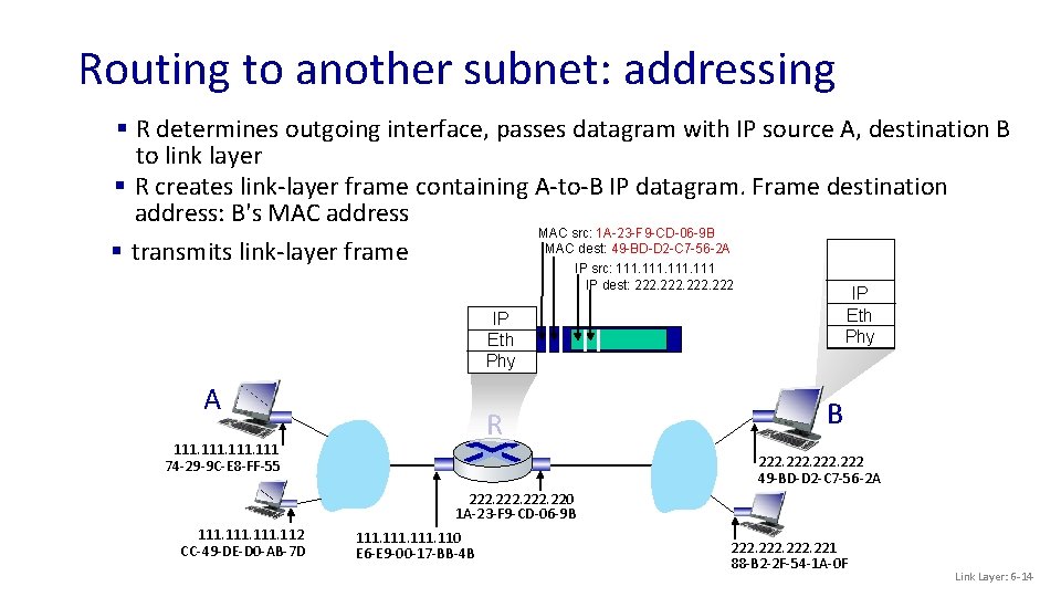 Routing to another subnet: addressing § R determines outgoing interface, passes datagram with IP