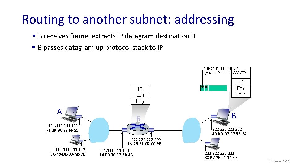 Routing to another subnet: addressing § B receives frame, extracts IP datagram destination B