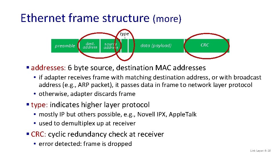 Ethernet frame structure (more) type preamble dest. address source address data (payload) CRC §