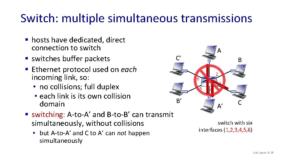 Switch: multiple simultaneous transmissions § hosts have dedicated, direct connection to switch C’ §