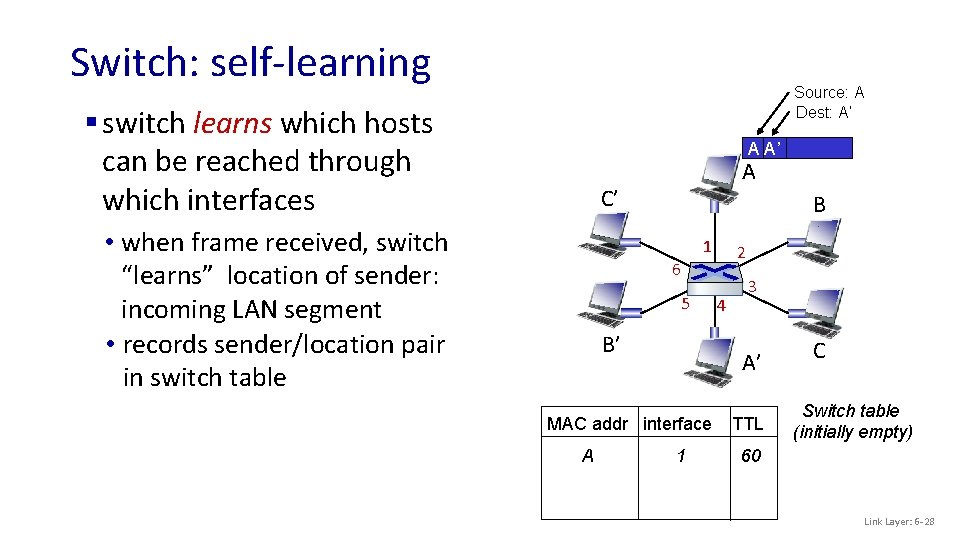 Switch: self-learning Source: A Dest: A’ § switch learns which hosts can be reached