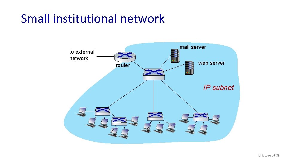 Small institutional network mail server to external network router web server IP subnet Link