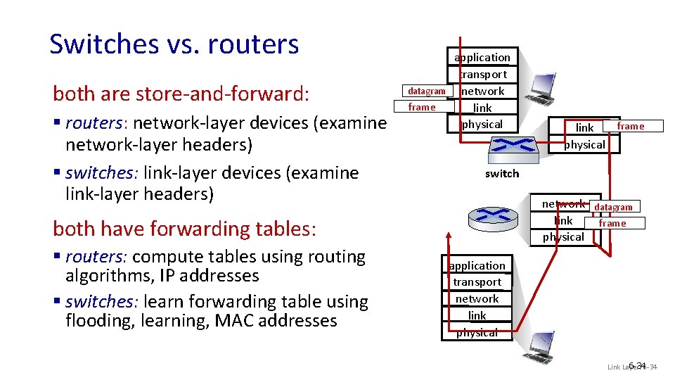 Switches vs. routers both are store-and-forward: § routers: network-layer devices (examine network-layer headers) §