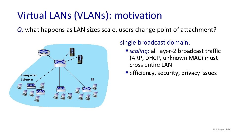 Virtual LANs (VLANs): motivation Q: what happens as LAN sizes scale, users change point