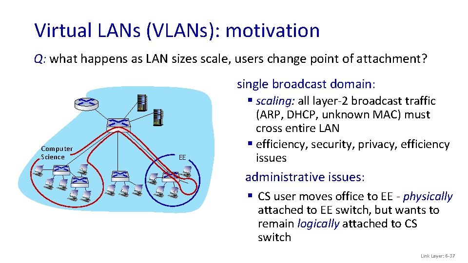 Virtual LANs (VLANs): motivation Q: what happens as LAN sizes scale, users change point