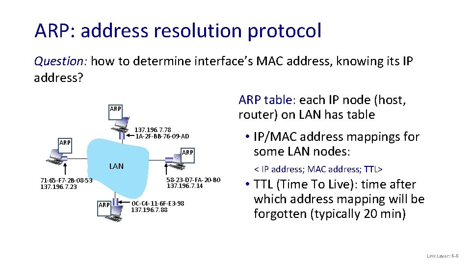 ARP: address resolution protocol Question: how to determine interface’s MAC address, knowing its IP