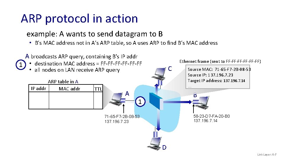 ARP protocol in action example: A wants to send datagram to B • B’s