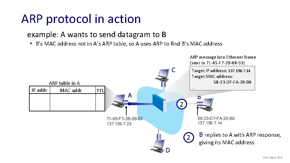 ARP protocol in action example: A wants to send datagram to B • B’s