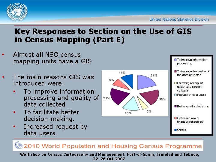 Key Responses to Section on the Use of GIS in Census Mapping (Part E)