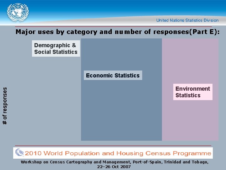 Major uses by category and number of responses(Part E): Demographic & Social Statistics #