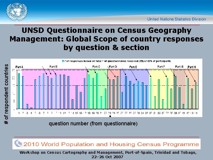 # of respondent countries UNSD Questionnaire on Census Geography Management: Global Scope of country