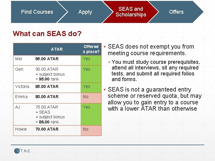 Find Courses Apply SEAS and Scholarships Offers What can SEAS do? ATAR Offered a