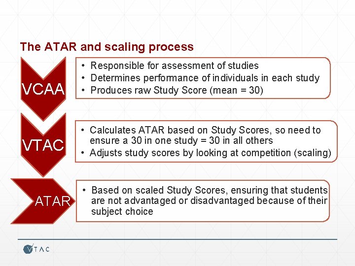 The ATAR and scaling process VCAA • Responsible for assessment of studies • Determines