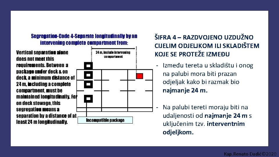 ŠIFRA 4 – RAZDVOJENO UZDUŽNO CIJELIM ODJELJKOM ILI SKLADIŠTEM KOJE SE PROTEŽE IZMEĐU -