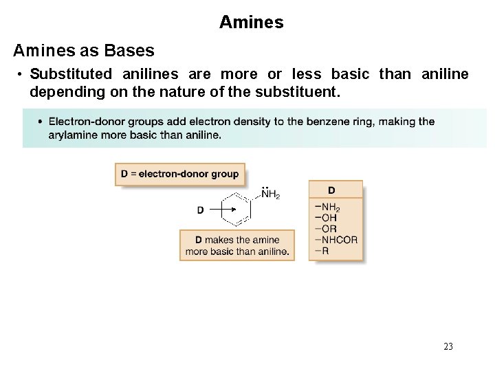 Amines as Bases • Substituted anilines are more or less basic than aniline depending