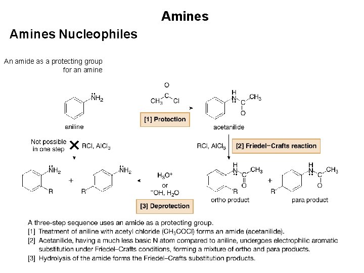 Amines Nucleophiles An amide as a protecting group for an amine 28 