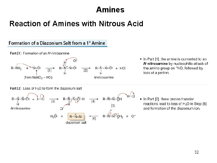 Amines Reaction of Amines with Nitrous Acid 32 