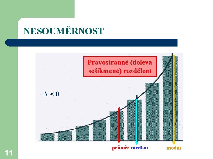 NESOUMĚRNOST Pravostranné (doleva sešikmené) rozdělení A<0 11 průměr medián modus 