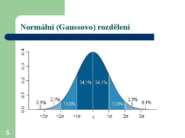 Normální (Gaussovo) rozdělení 5 