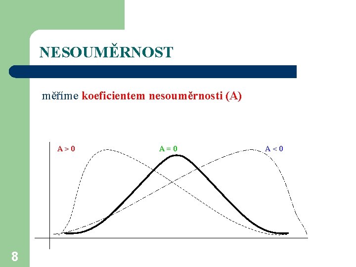 NESOUMĚRNOST měříme koeficientem nesouměrnosti (A) A>0 8 A=0 A<0 