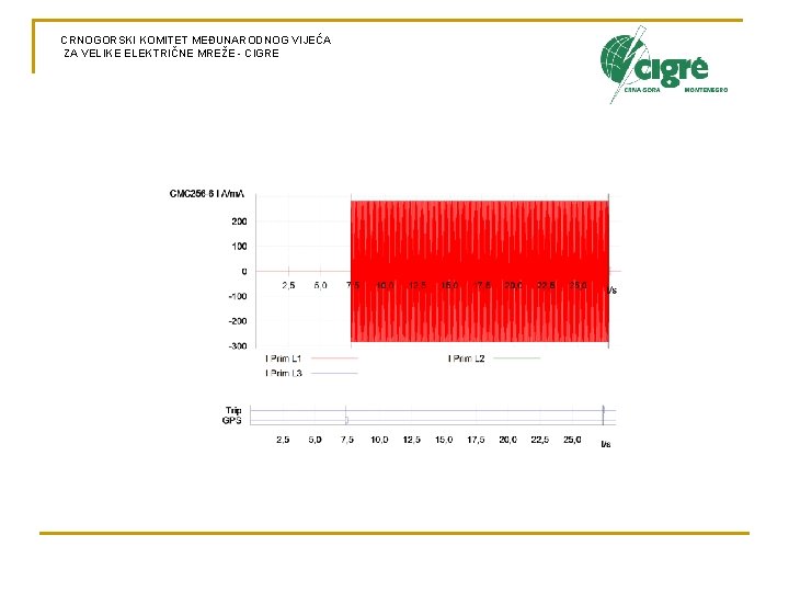 CRNOGORSKI KOMITET MEĐUNARODNOG VIJEĆA ZA VELIKE ELEKTRIČNE MREŽE - CIGRE 