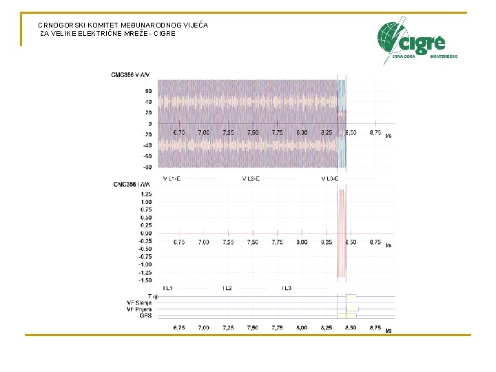CRNOGORSKI KOMITET MEĐUNARODNOG VIJEĆA ZA VELIKE ELEKTRIČNE MREŽE - CIGRE 