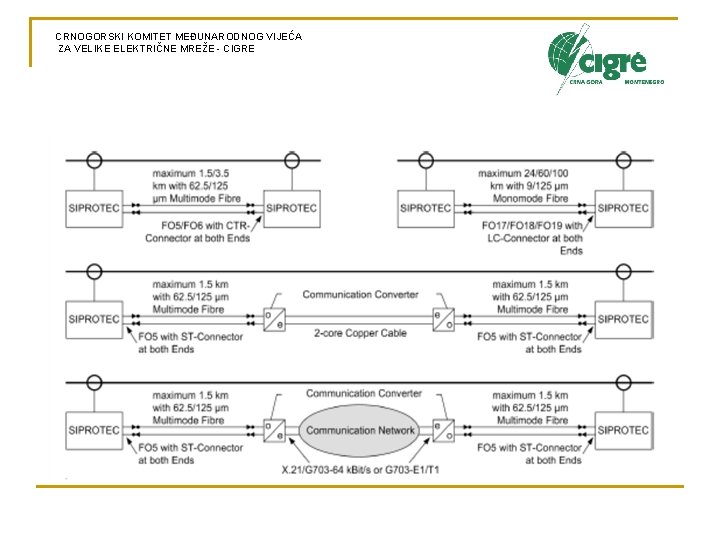CRNOGORSKI KOMITET MEĐUNARODNOG VIJEĆA ZA VELIKE ELEKTRIČNE MREŽE - CIGRE 