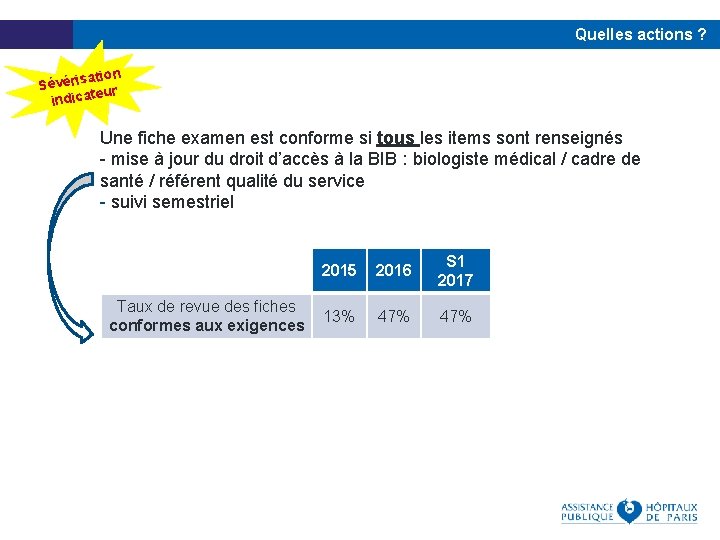 Quelles actions ? ation Sévéris ur e indicat Une fiche examen est conforme si