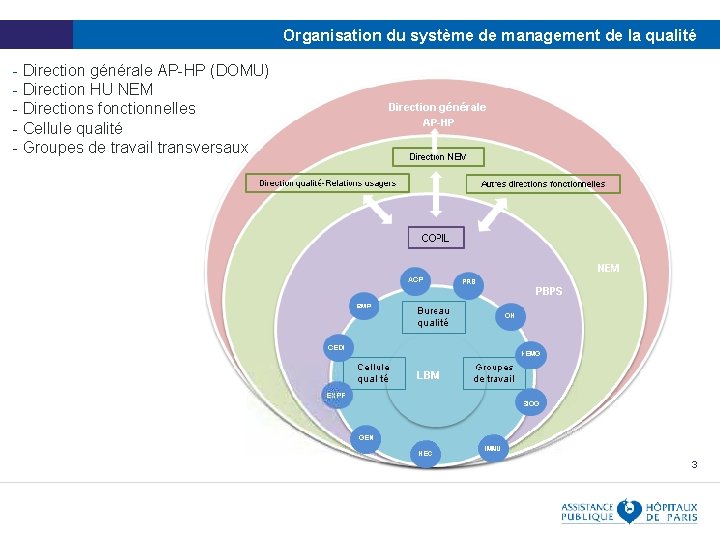 Organisation du système de management de la qualité - Direction générale AP-HP (DOMU) -