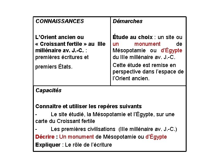 CONNAISSANCES Démarches L’Orient ancien ou « Croissant fertile » au IIIe millénaire av. J.