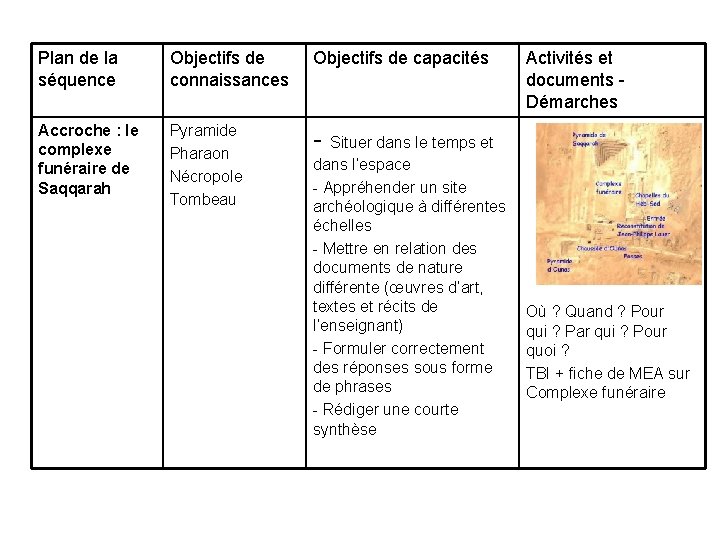 Plan de la séquence Objectifs de connaissances Objectifs de capacités Accroche : le complexe