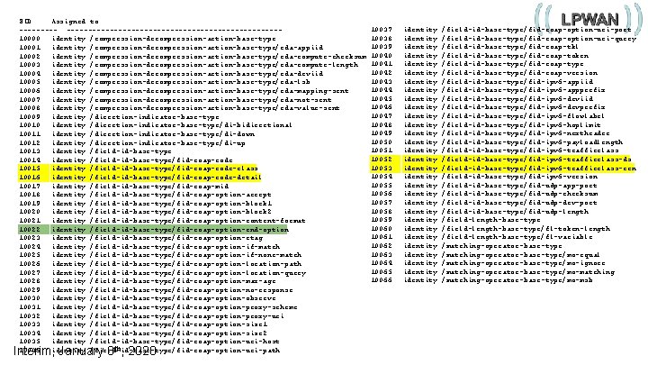 SID Assigned to -----------------------------10000 identity /compression-decompression-action-base-type 10001 identity /compression-decompression-action-base-type/cda-appiid 10002 identity /compression-decompression-action-base-type/cda-compute-checksum 10003 identity