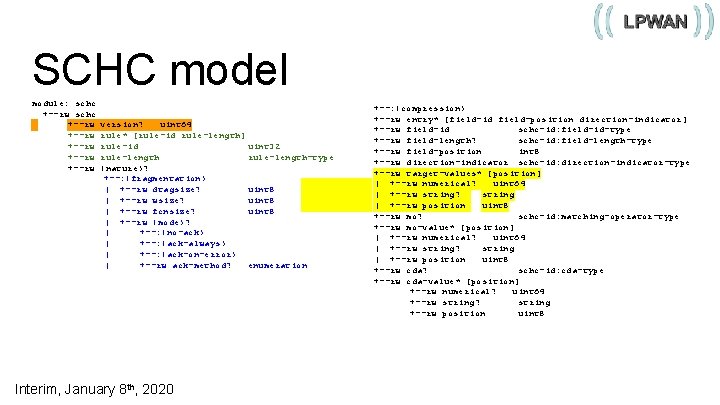 SCHC model module: schc +--rw +--rw version? uint 64 rule* [rule-id rule-length] rule-id uint