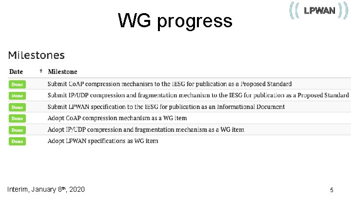 WG progress Interim, January 8 th, 2020 5 