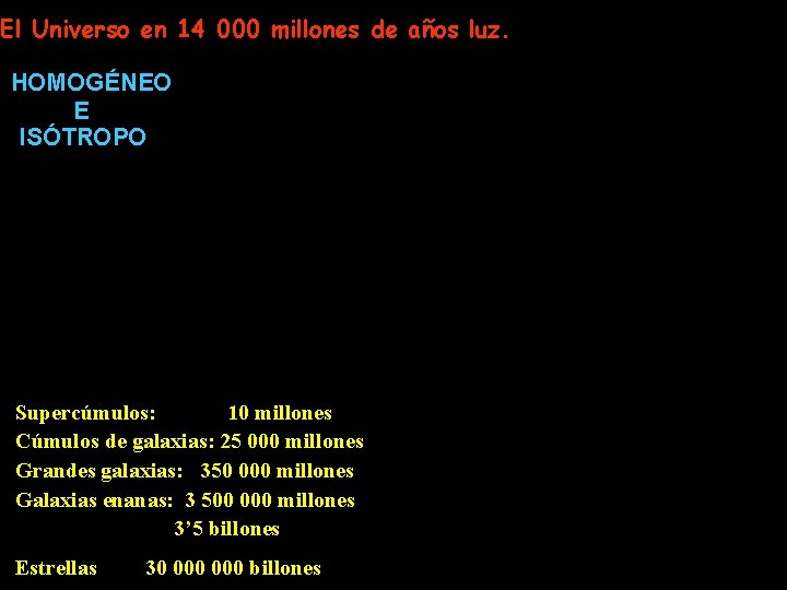 El Universo en 14 000 millones de años luz. HOMOGÉNEO E ISÓTROPO Supercúmulos: 10