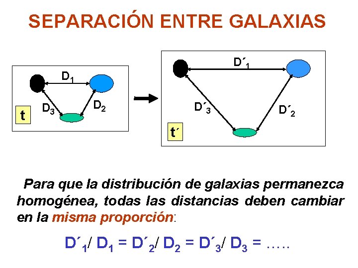 SEPARACIÓN ENTRE GALAXIAS D´ 1 D 1 t D 3 D 2 D´ 3