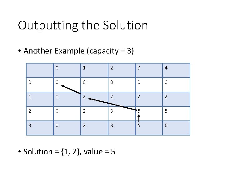 Outputting the Solution • Another Example (capacity = 3) 0 1 2 3 4