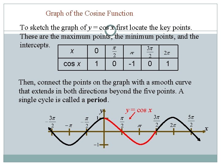 Graph of the Cosine Function To sketch the graph of y = cos x