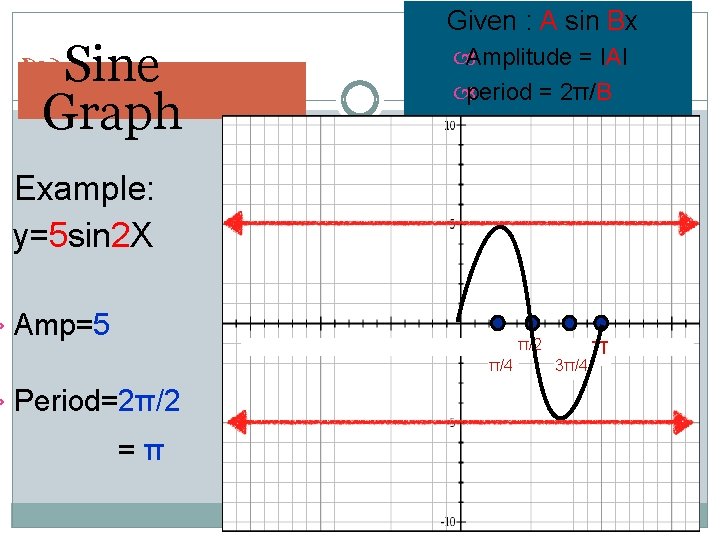  Sine Graph Given : A sin Bx Amplitude = IAI period = 2π/B