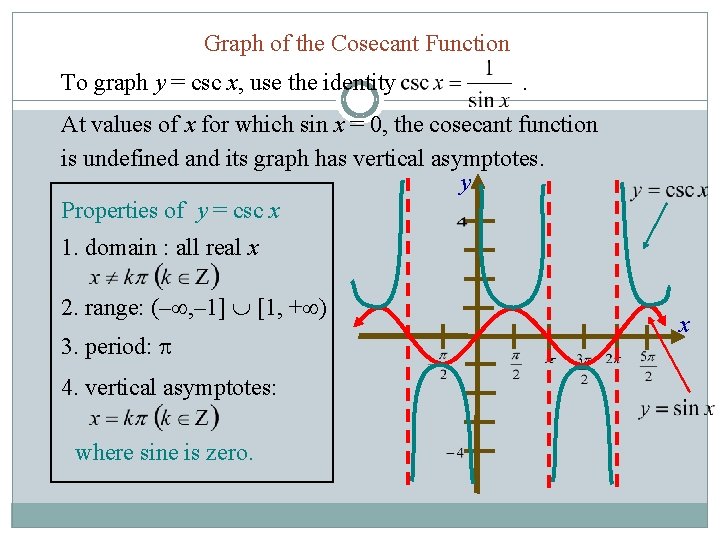 Graph of the Cosecant Function To graph y = csc x, use the identity