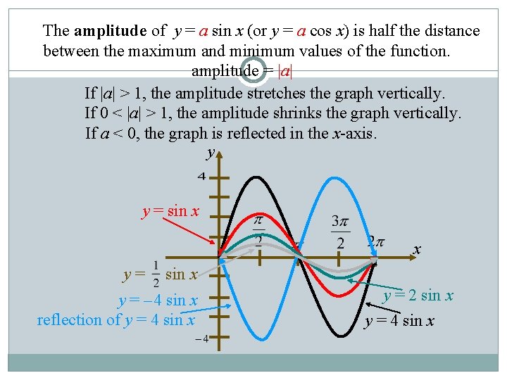 The amplitude of y = a sin x (or y = a cos x)