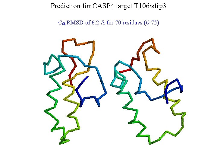 Prediction for CASP 4 target T 106/sfrp 3 Ca RMSD of 6. 2 Å