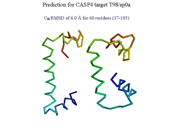 Prediction for CASP 4 target T 98/sp 0 a Ca RMSD of 6. 0