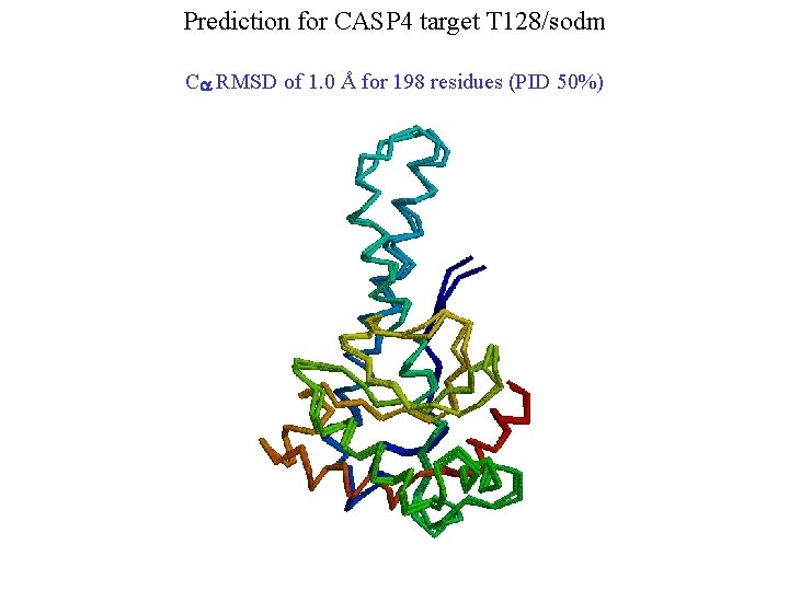 Prediction for CASP 4 target T 128/sodm Ca RMSD of 1. 0 Å for