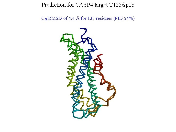 Prediction for CASP 4 target T 125/sp 18 Ca RMSD of 4. 4 Å